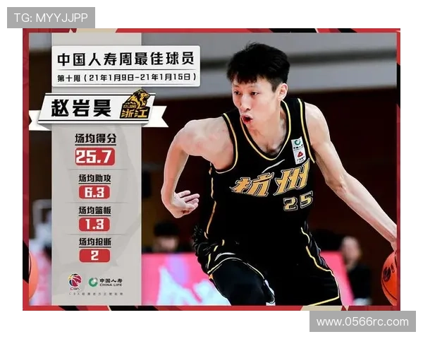 赵睿塔克联手荣膺周最佳球员 赵睿塔克联手荣膺周最佳球员